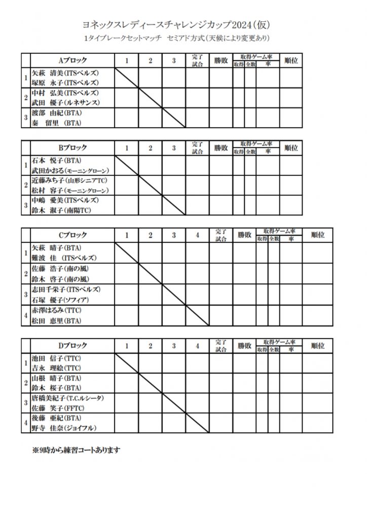 ヨネックスレディースチャレンジカップ2024仮ドロー_page-0001