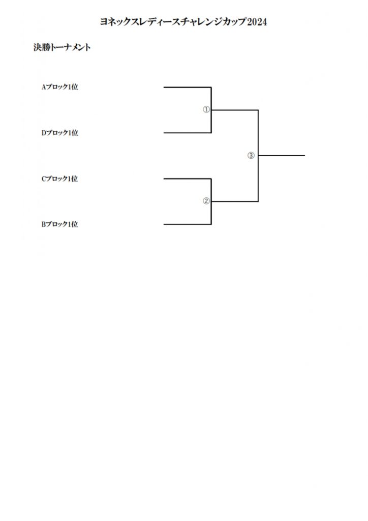 ヨネックスレディースチャレンジカップ決勝トーナメント_page-0001