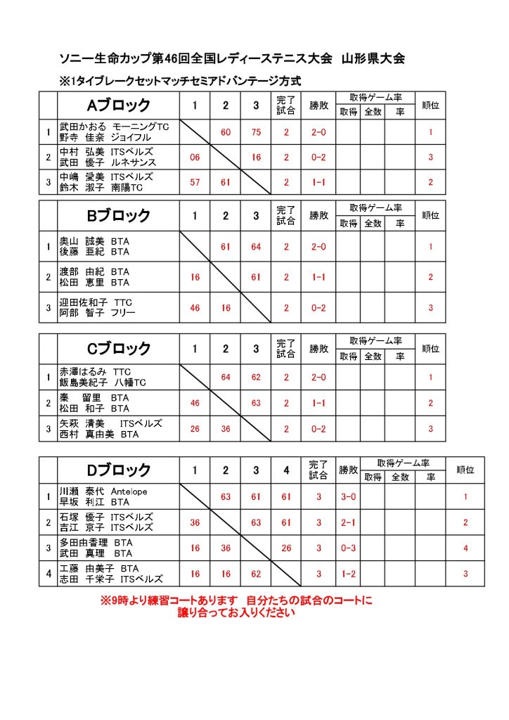 2024全国レディース・ 結果_page-0001