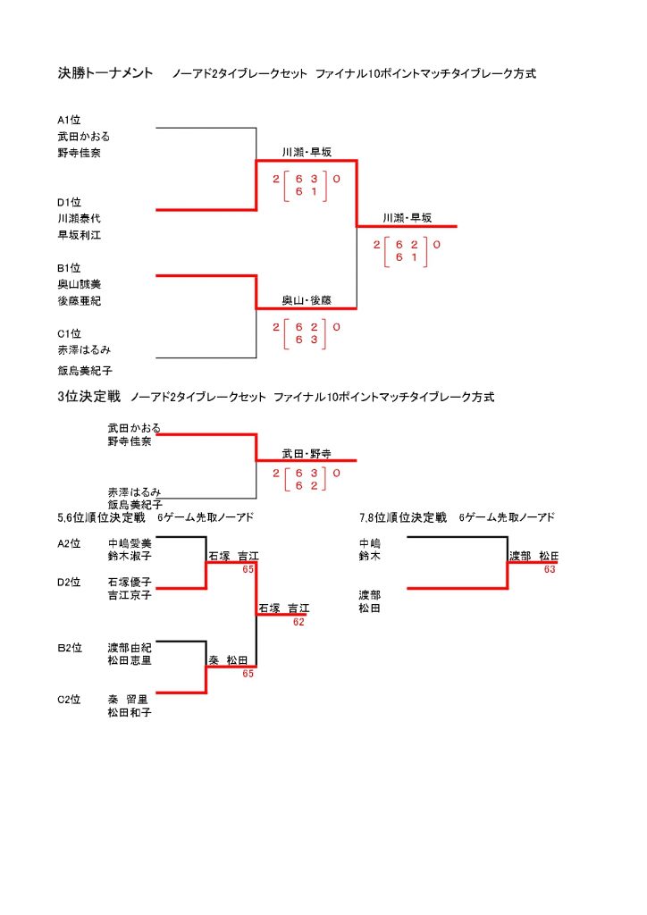 2024全国レディース・順位本当に結果-1_page-0001