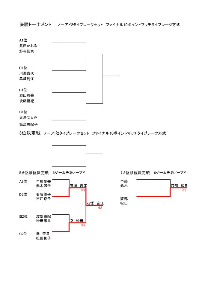 2024全国レディース・順位決定戦結果-1_page-0001