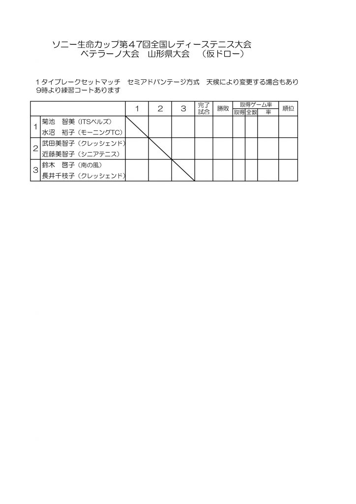 2025全国レディース .ベテラーノ仮ドローxlsx_page-0001